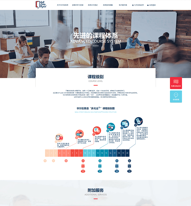 WSELEARNING华尔街英语PC及移动端官网 项目图片 5