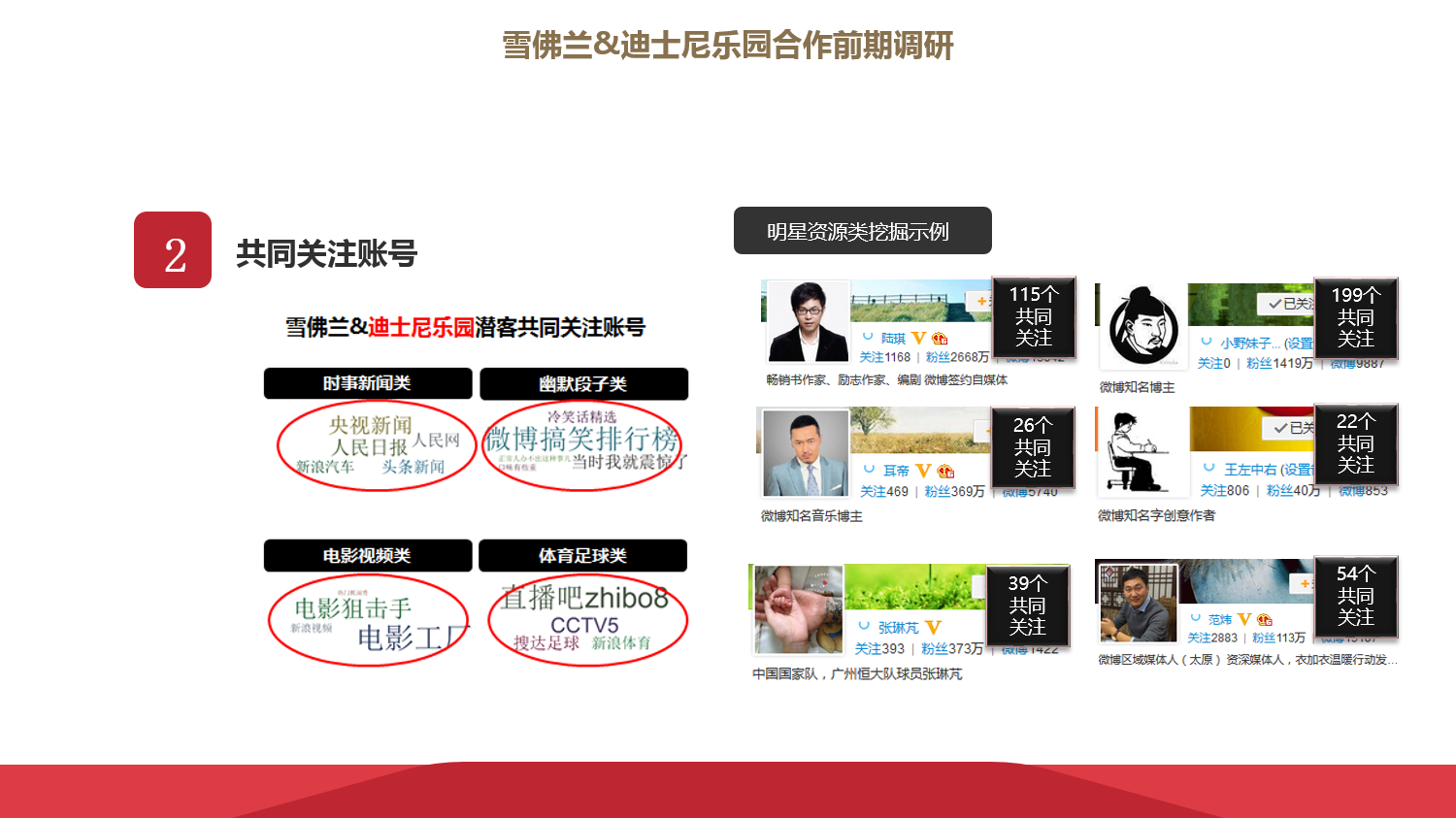 雪佛兰：迪士尼乐园目标用户特征契合度分析 项目图片 3