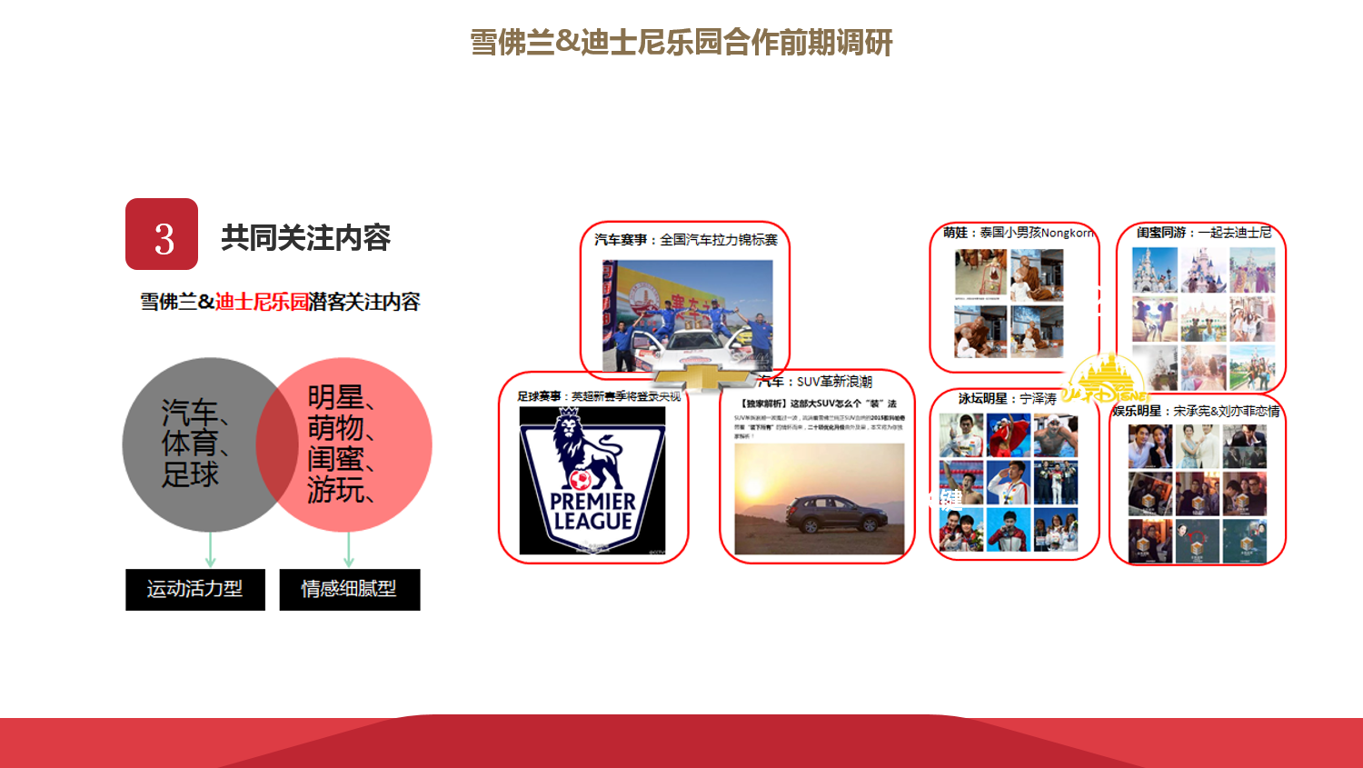 雪佛兰：迪士尼乐园目标用户特征契合度分析 项目图片 4