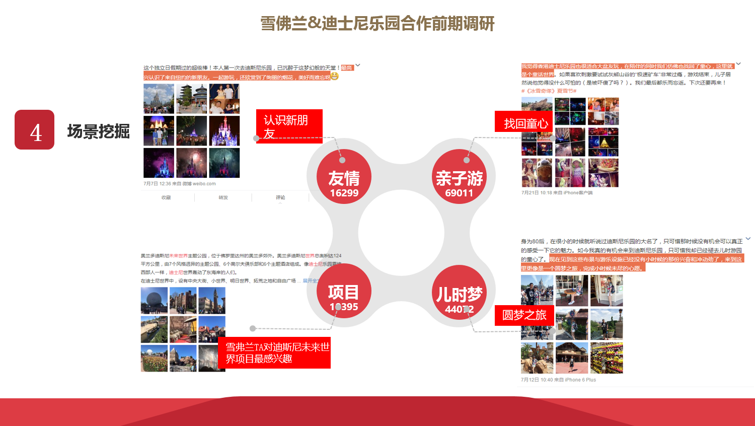 雪佛兰：迪士尼乐园目标用户特征契合度分析 项目图片 5