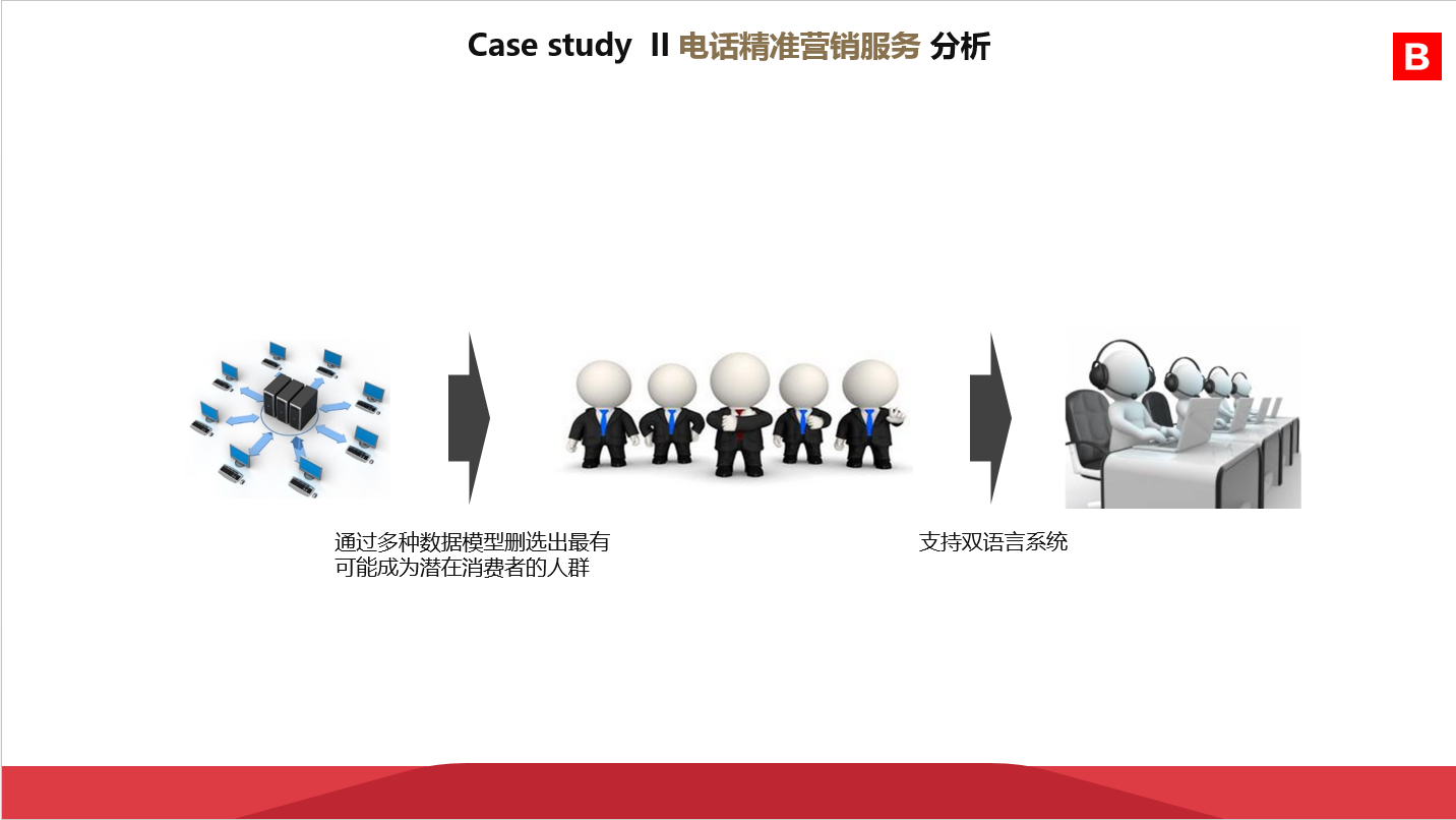 某知名二手车平台：大数据精准营销 项目图片 3