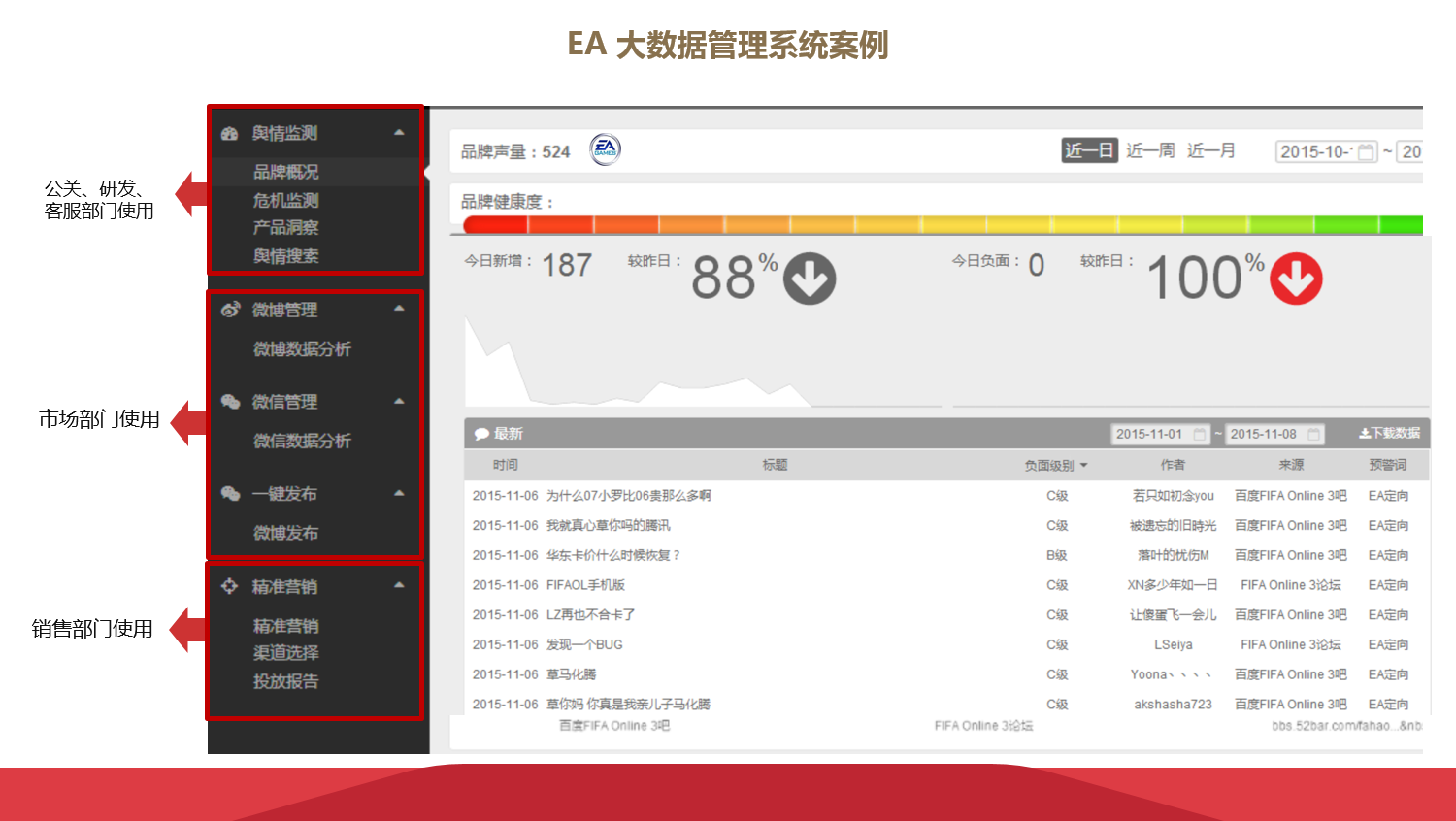 EA Games：大数据管理平台 项目图片 2